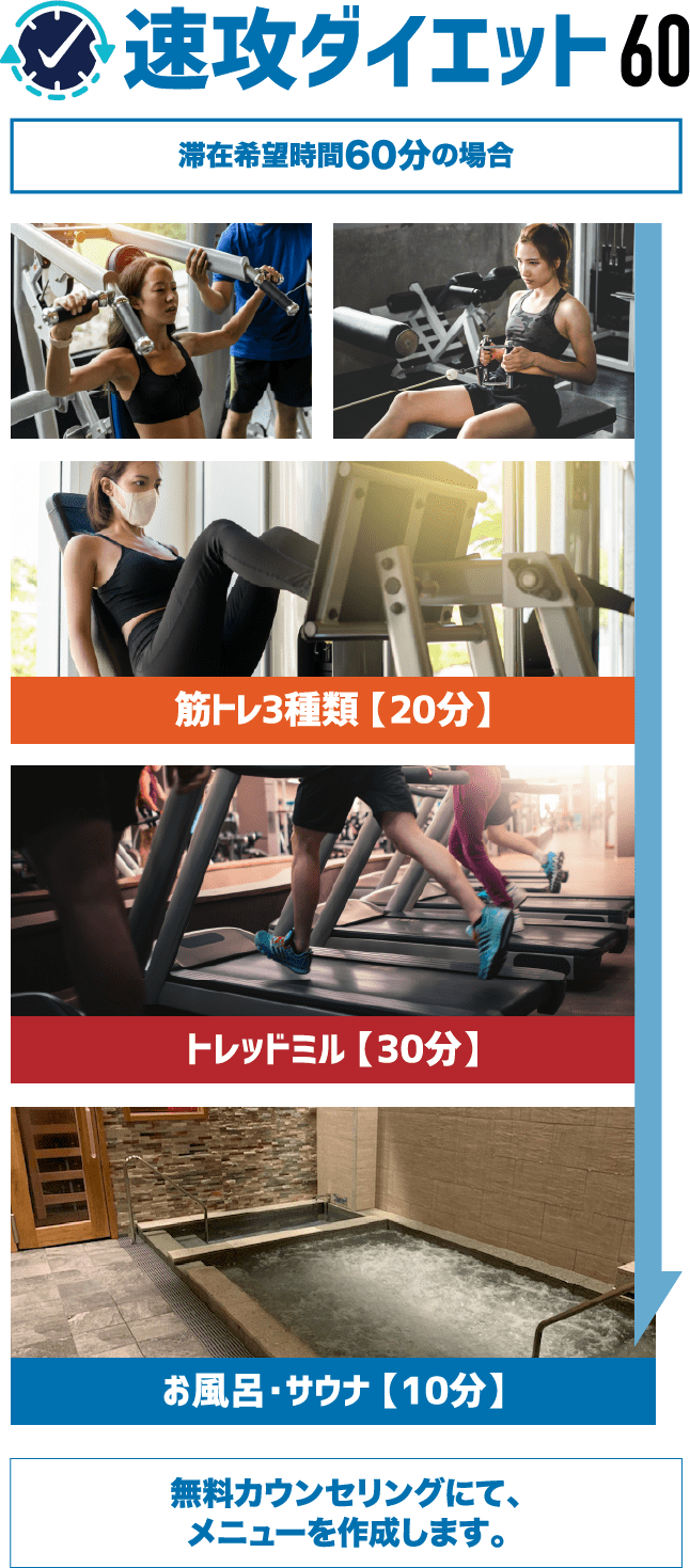 速攻ダイエット60