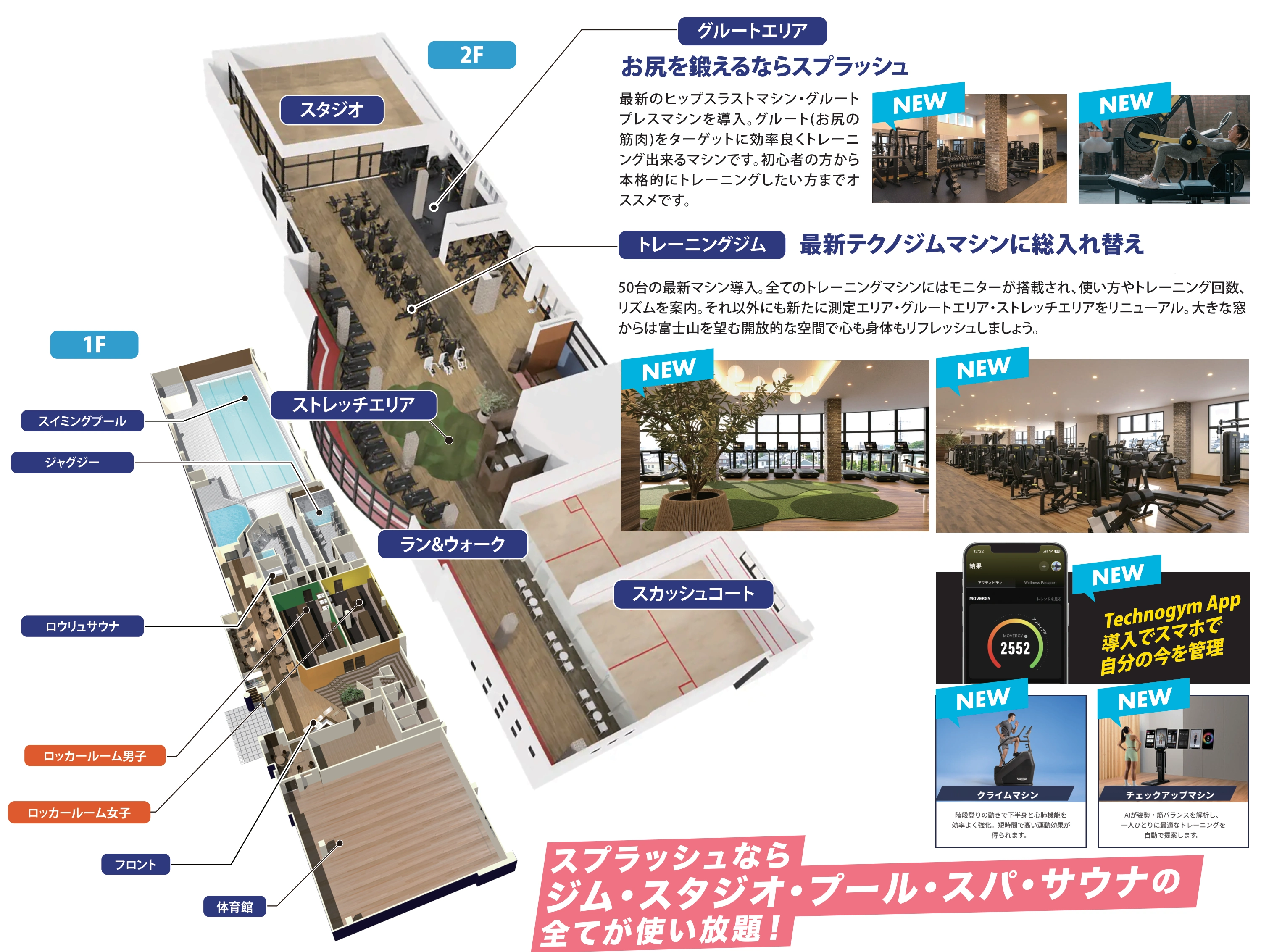 チラシ掲載の1階・2階フロアマップ。スタジオ、グルートエリア、トレーニングジム、ストレッチエリア、ラン&ウォーク、スカッシュコート、プール、ジャグジー、サウナ、男女ロッカー、フロント、体育館。原本のラベル・案内線・配置をそのまま掲載。